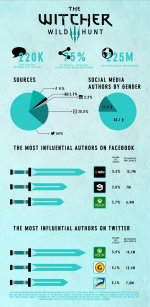 the-witcher-social-media-buzz-analysis-1-1024.jpg