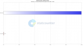 StatCounter-comparison-JP-yearly-2009-2020-bar.png