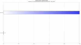 StatCounter-comparison-JP-monthly-201905-202005-bar.png