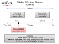 W3-DLC-Timeline-Summary.png