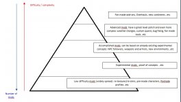 Mod pyramid.jpg
