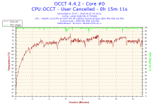 2016-06-03-19h18-Temperature-Core #0.png