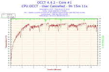 2016-06-03-19h18-Temperature-Core #1.png