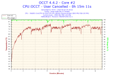 2016-06-03-19h18-Temperature-Core #2.png