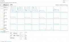 Witcher3 cpu utilization with RT on.jpg