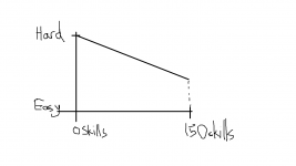 TW3 Difficulty Curve Vanilla.png