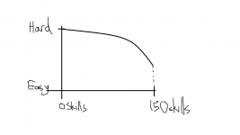 TW3 Difficulty Curve 1.png