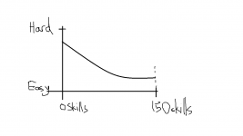 TW3 Difficulty Curve 2.png