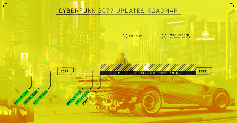 Cyberpunk-2077-Roadmap.jpg