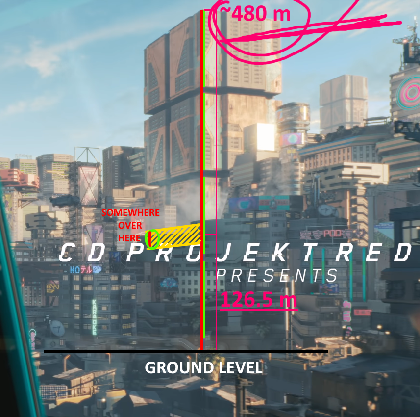 cyberpunk height.png