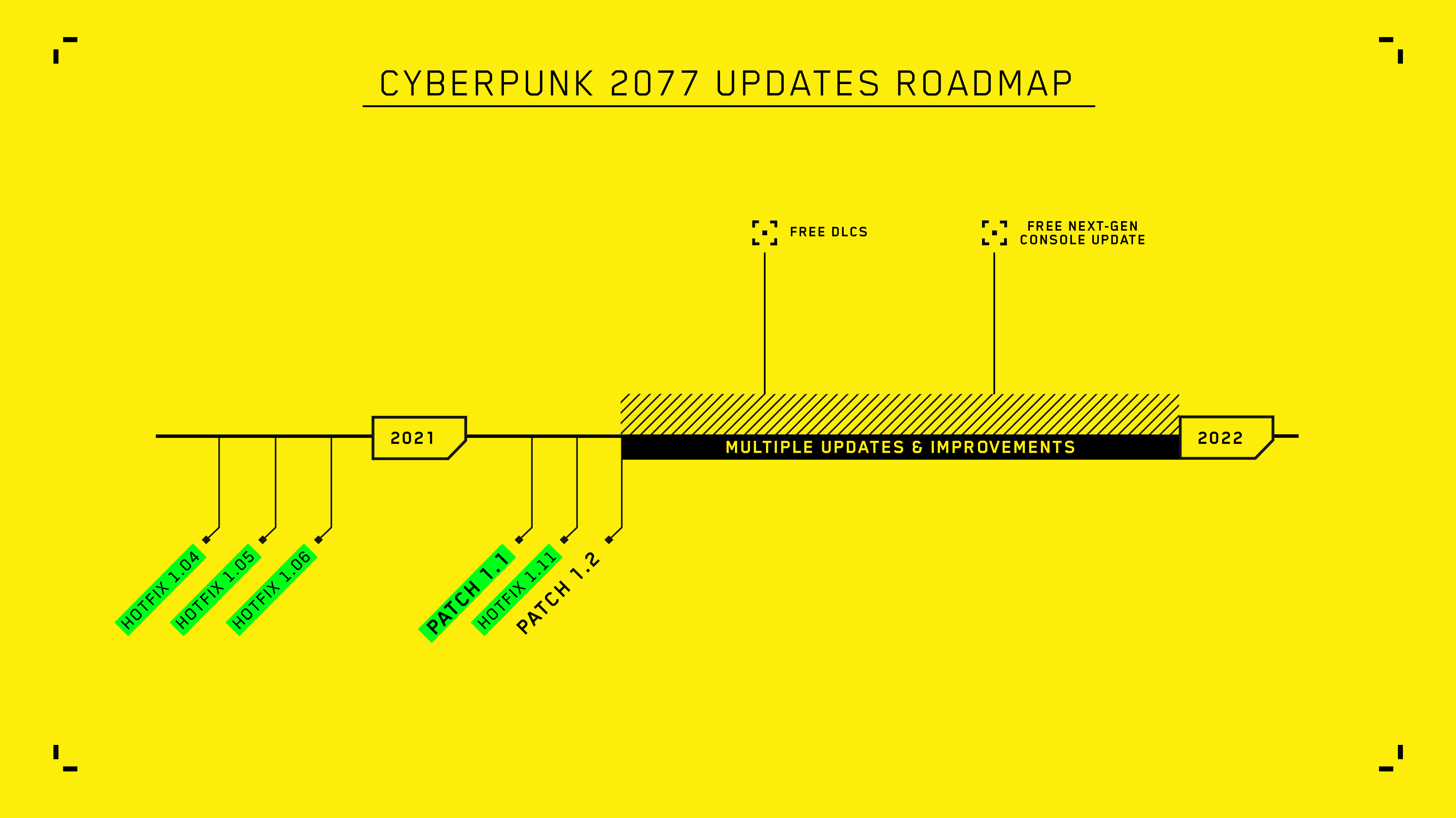 Cyberpunk2077_Roadmap_updated_preview_EN_nkohcnhwa9tlfglb.jpg