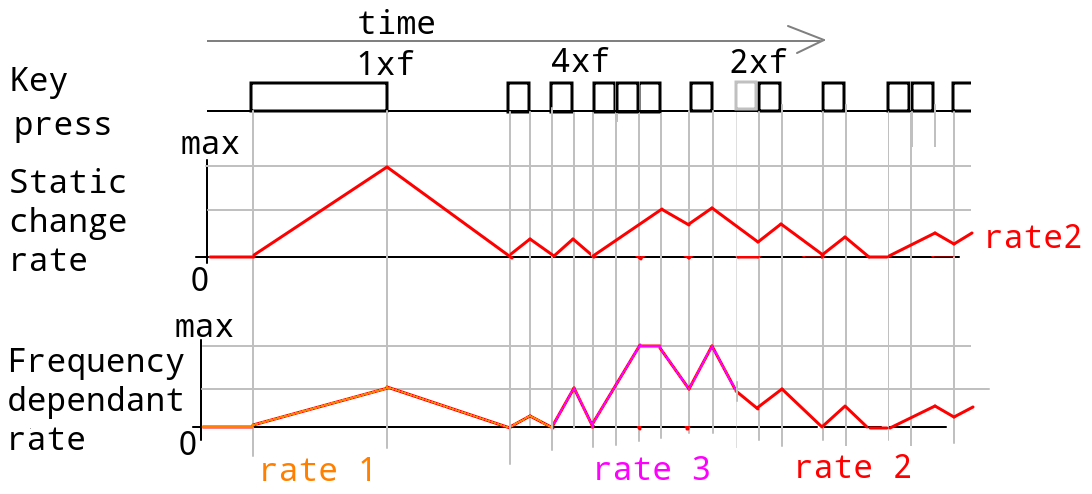 dybnamic_kbd_steering.png