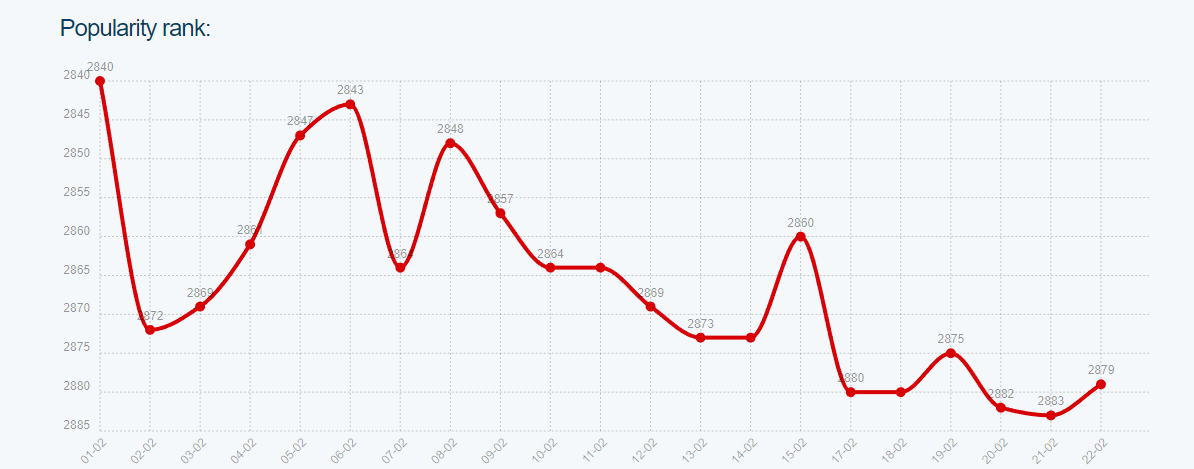 gog pop stats.png