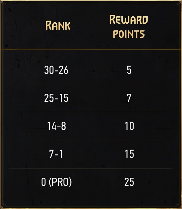 ranked_rewards.jpg