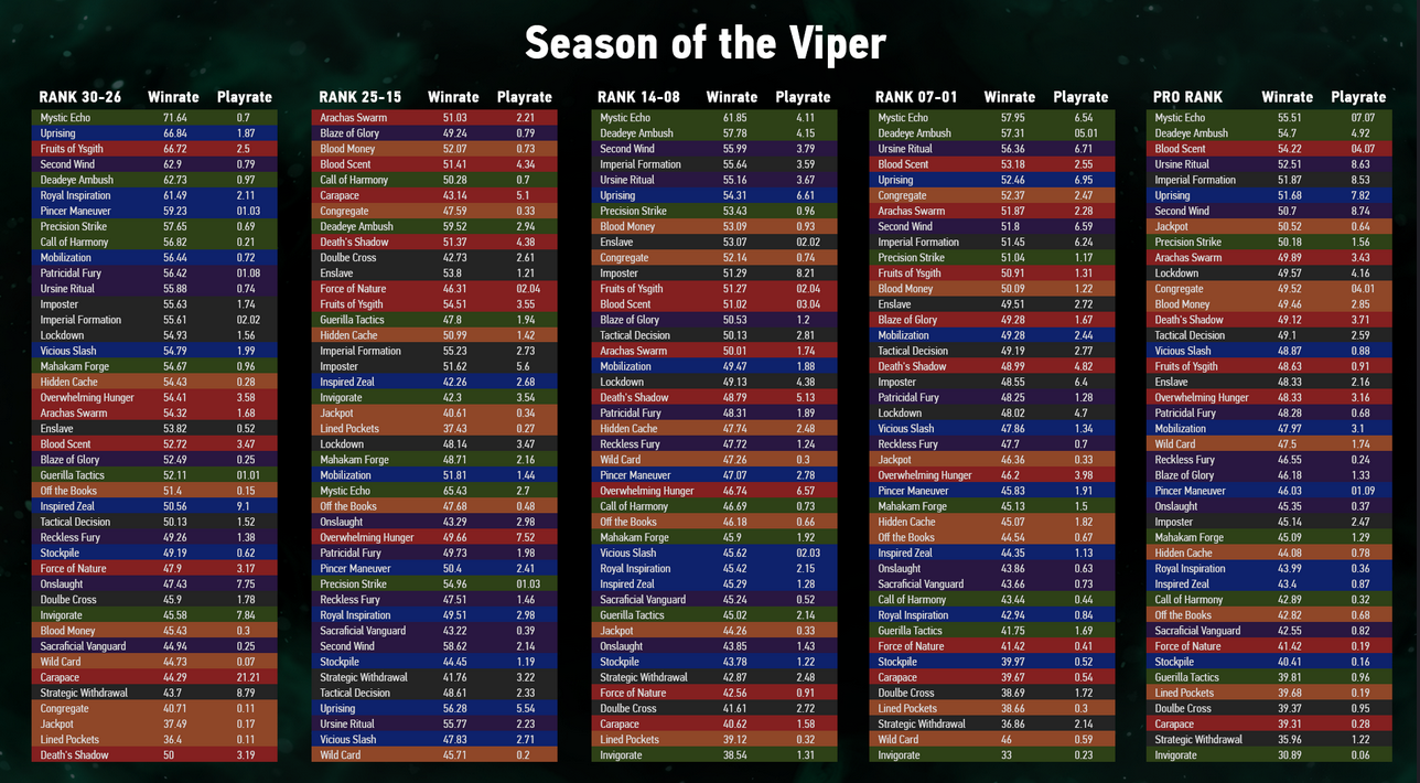Season Viper.PNG