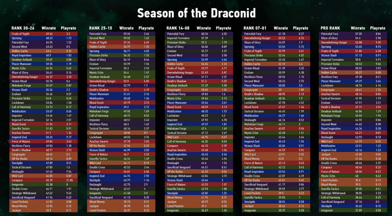 Season_Of_Draconid.PNG