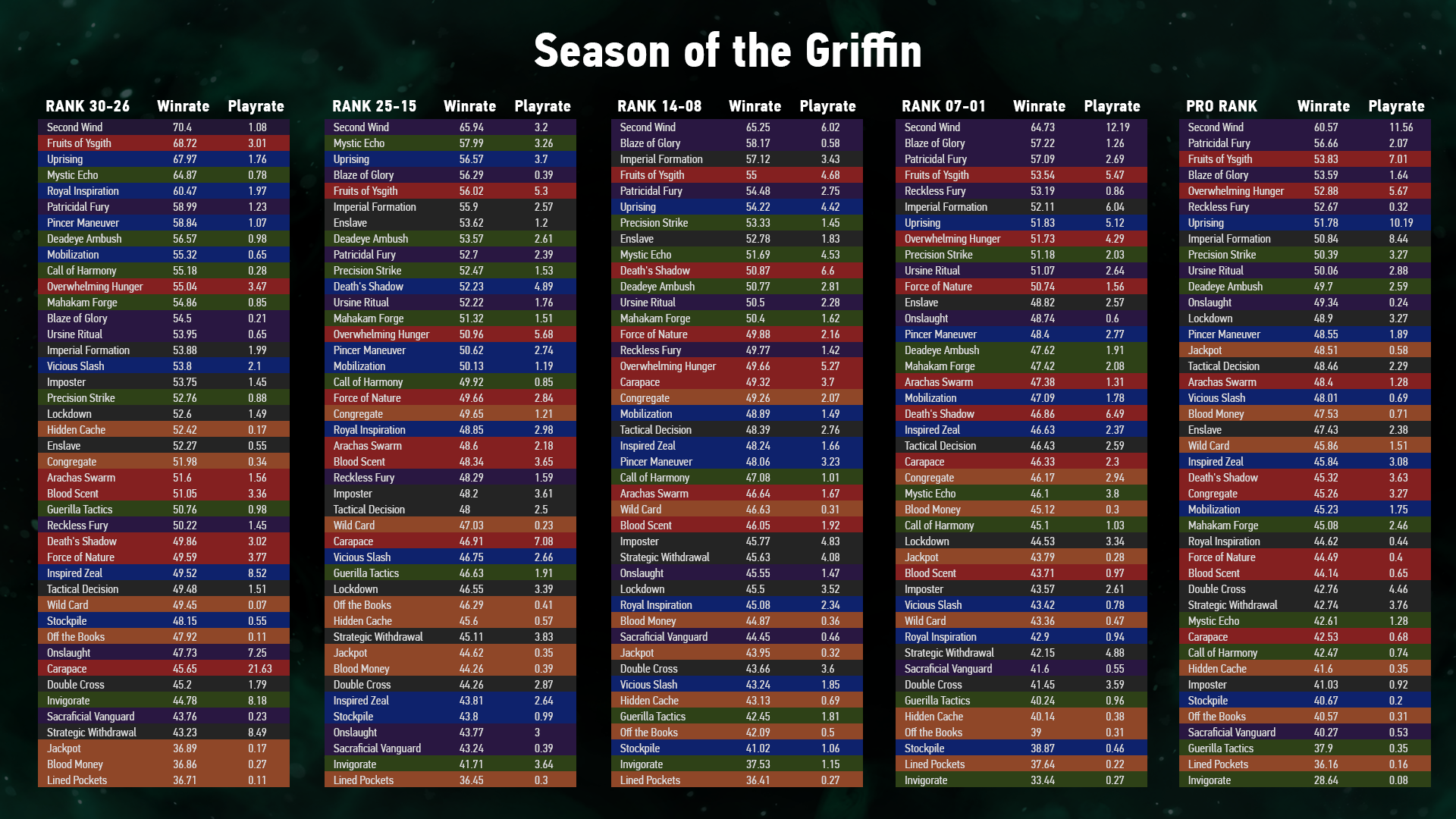 Season_Of_Griffin.png