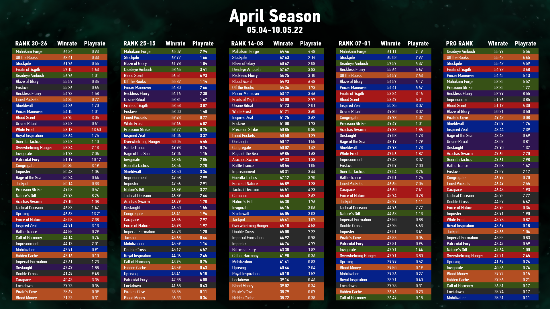 Seasonal Data April.png