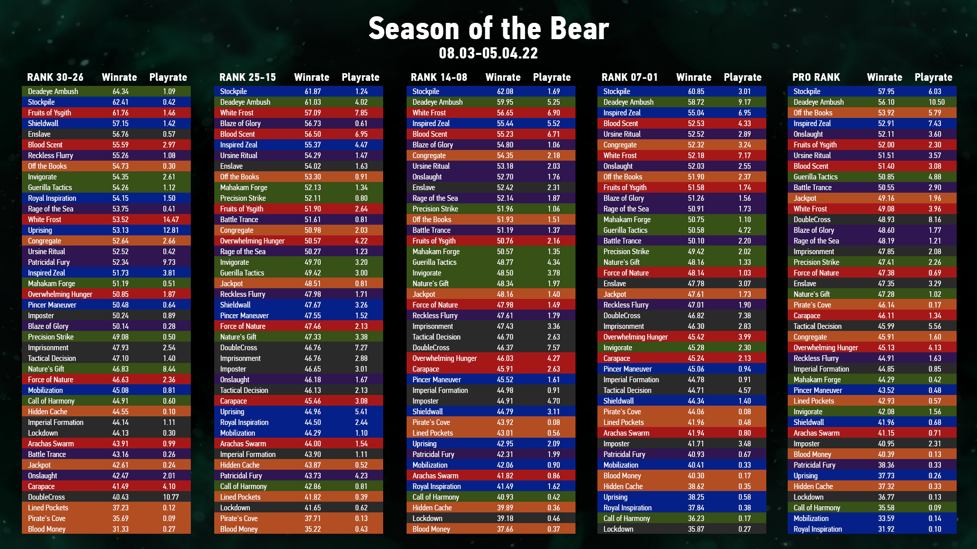 Seasonal Data Bear.png