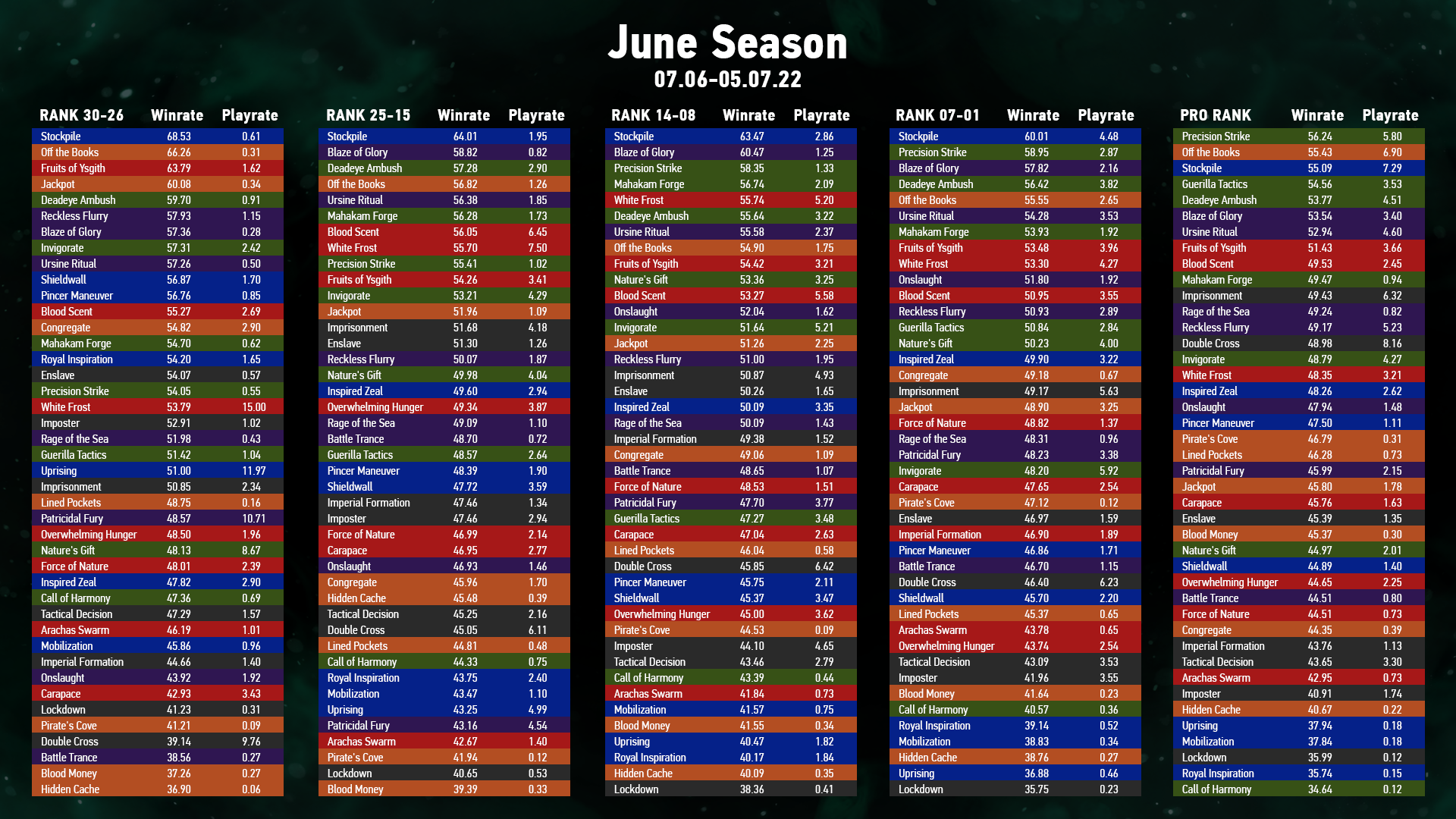 Seasonal Data June.png