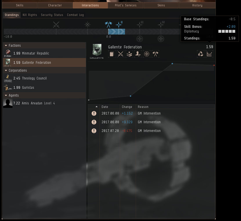 EVE Online's Standings stats menu