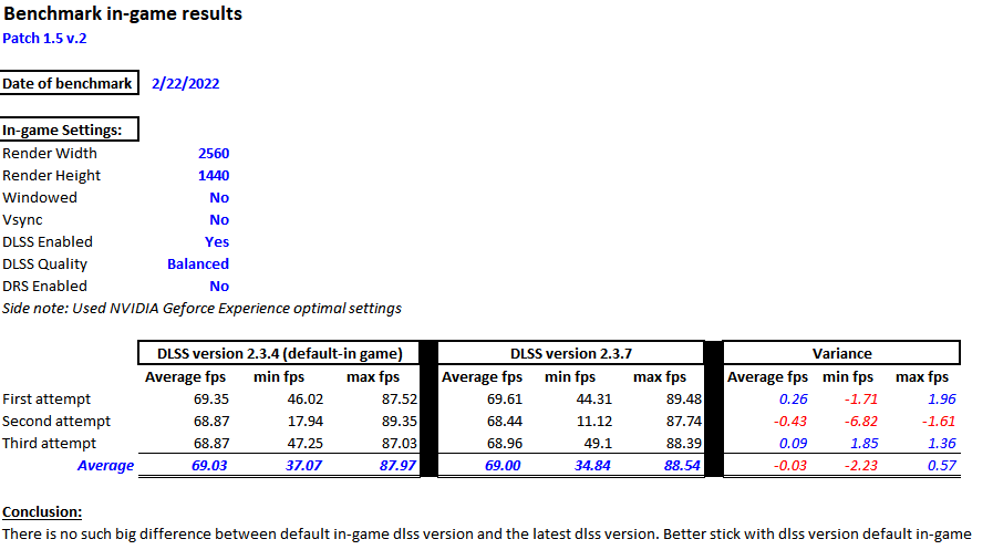 Summary benchmark ingame results.png