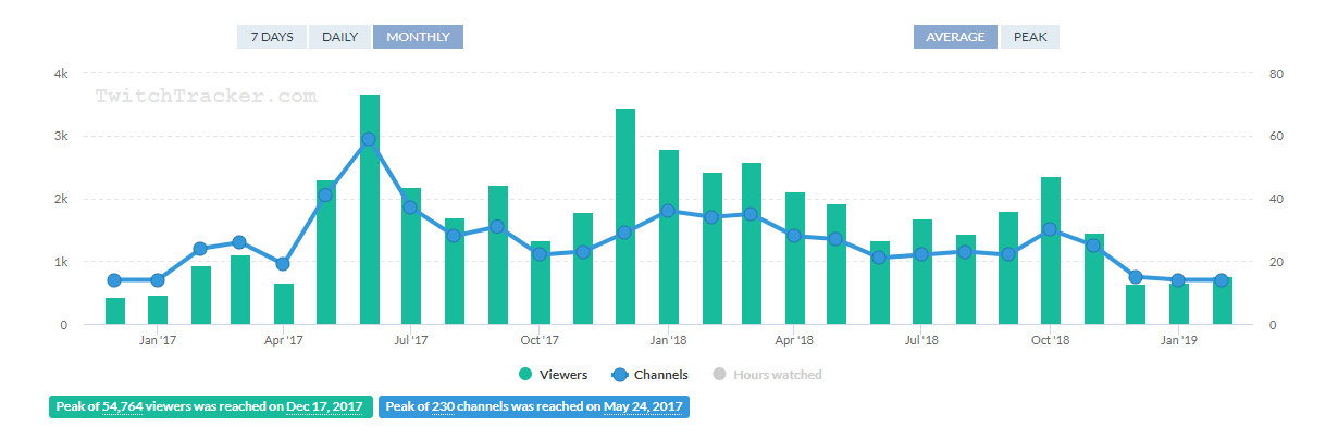 twitch stats.png