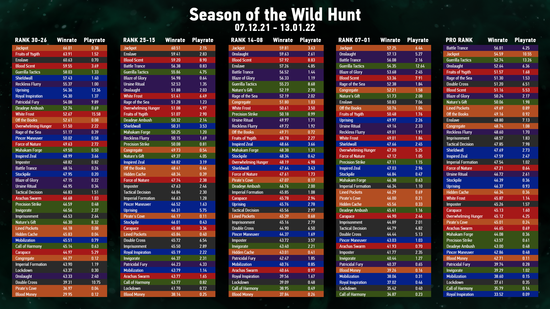 Wild_Hunt_Data.png